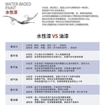 水性涂料將成為汽車涂裝行業(yè)主要發(fā)展趨勢(shì)