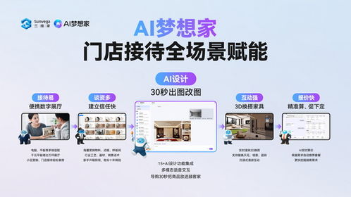 從流量荒漠到智能綠洲 三維家AI贏銷大會定義家居營銷新紀元